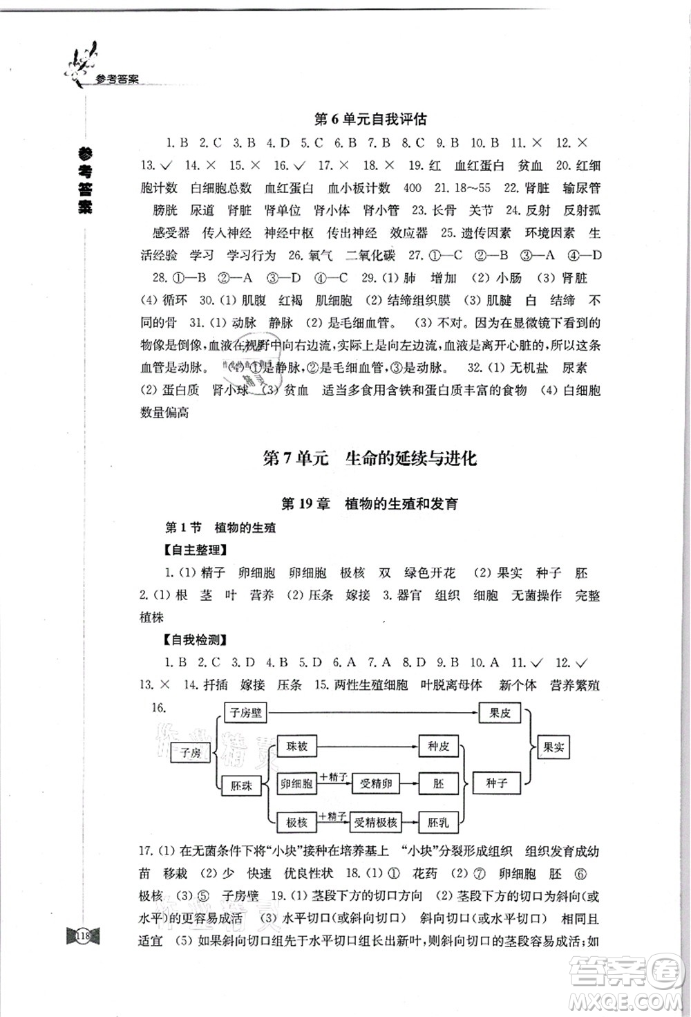 江蘇鳳凰教育出版社2021學(xué)習(xí)與評價八年級生物上冊蘇科版答案