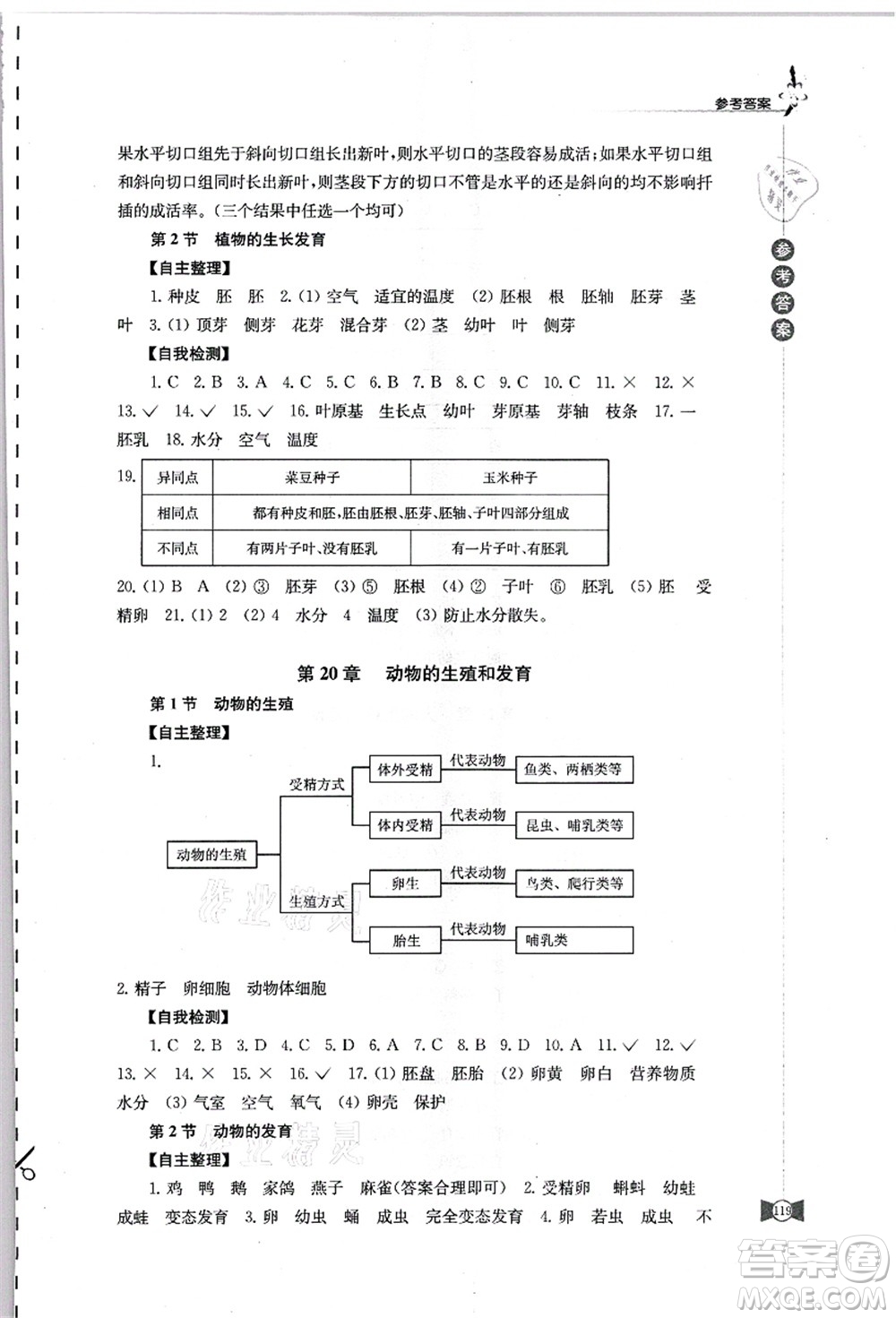 江蘇鳳凰教育出版社2021學(xué)習(xí)與評價八年級生物上冊蘇科版答案