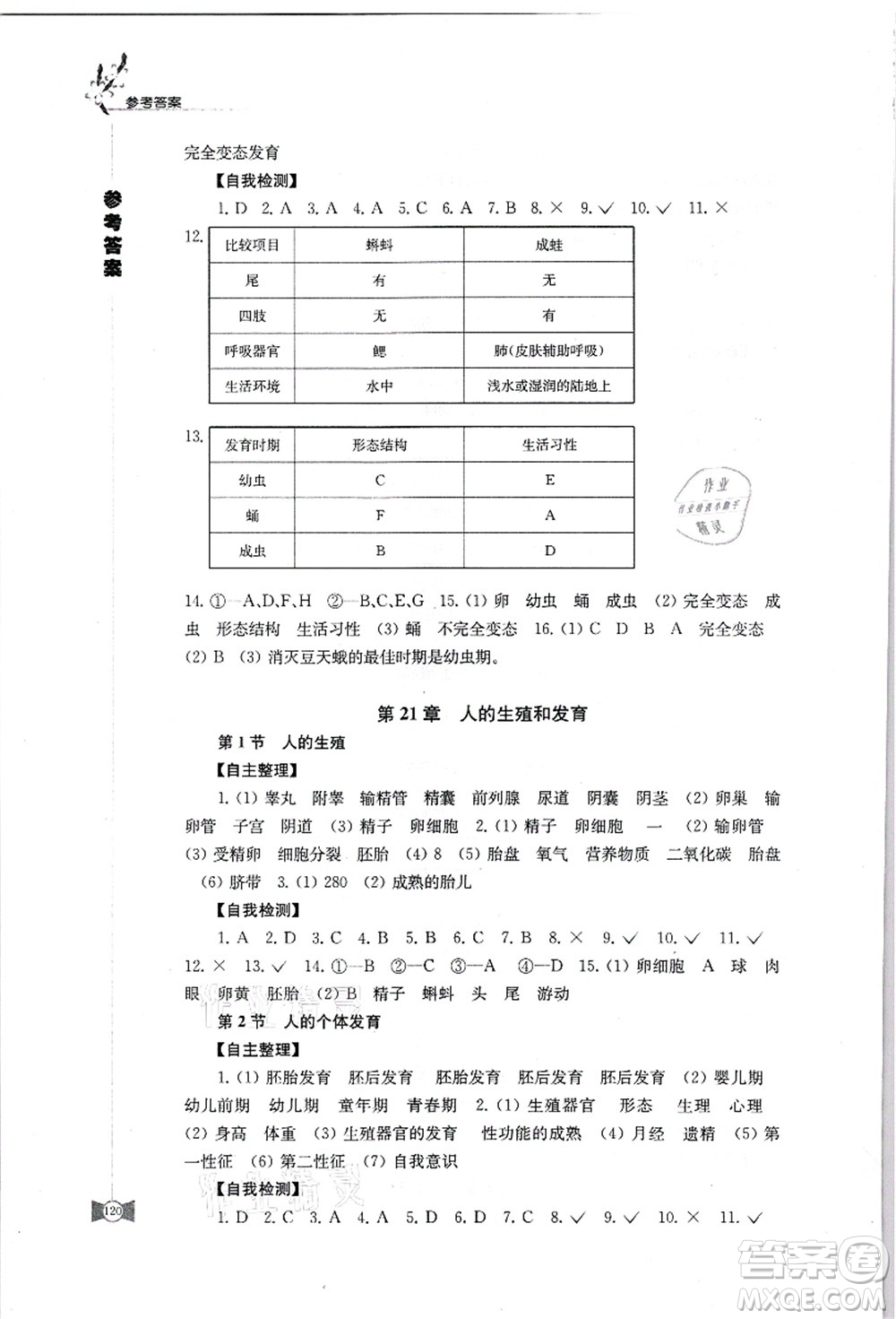 江蘇鳳凰教育出版社2021學(xué)習(xí)與評價八年級生物上冊蘇科版答案