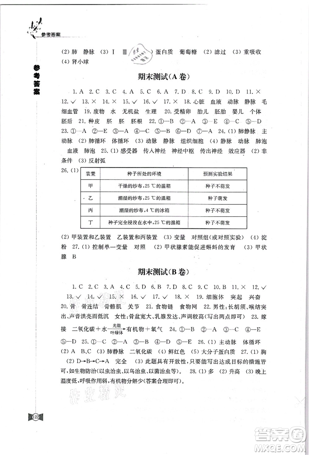 江蘇鳳凰教育出版社2021學(xué)習(xí)與評價八年級生物上冊蘇科版答案