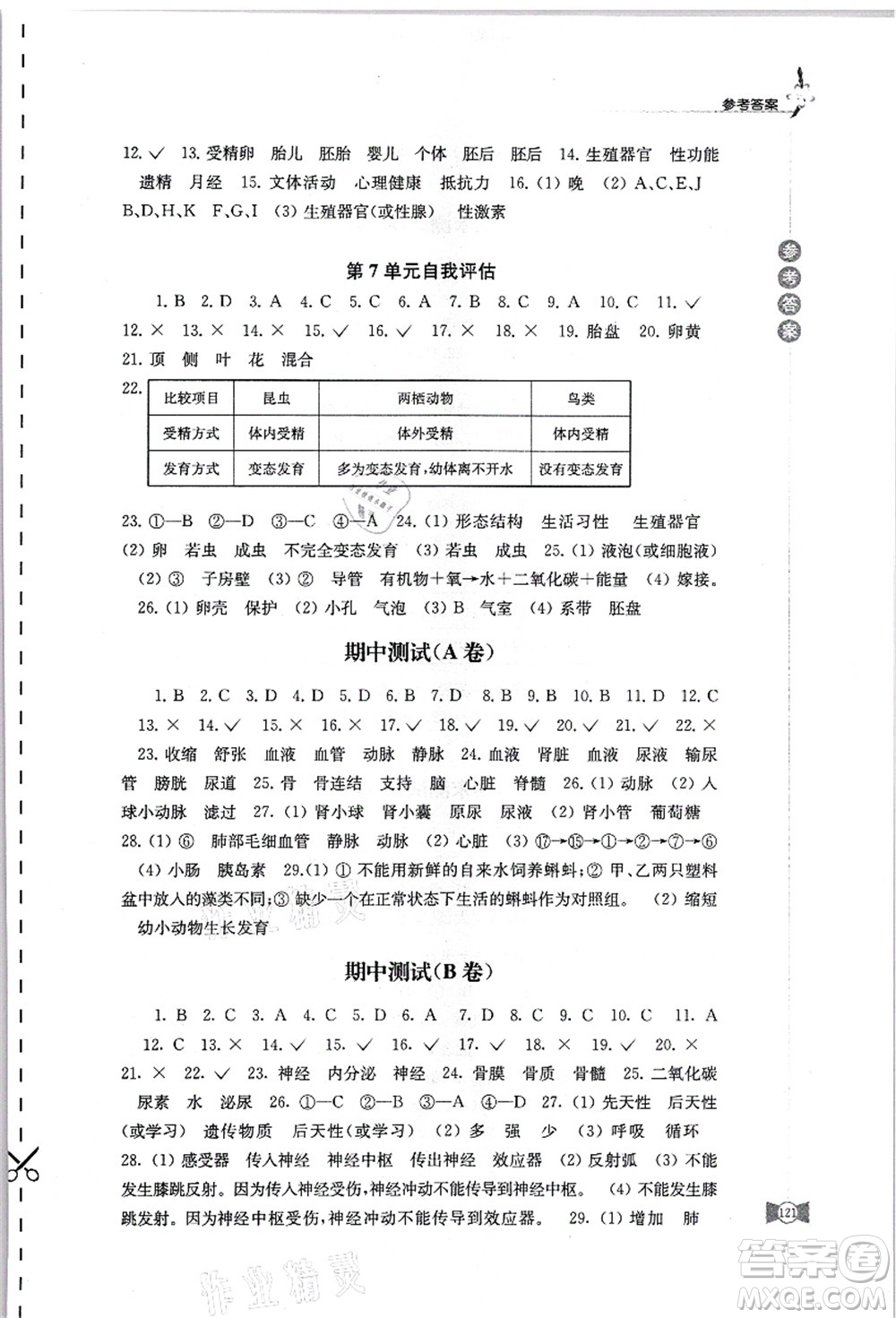 江蘇鳳凰教育出版社2021學(xué)習(xí)與評價八年級生物上冊蘇科版答案