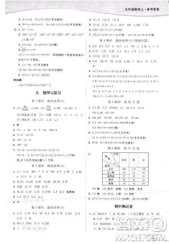 延邊大學(xué)出版社2021南通小題課時(shí)作業(yè)本五年級數(shù)學(xué)上冊蘇教版答案