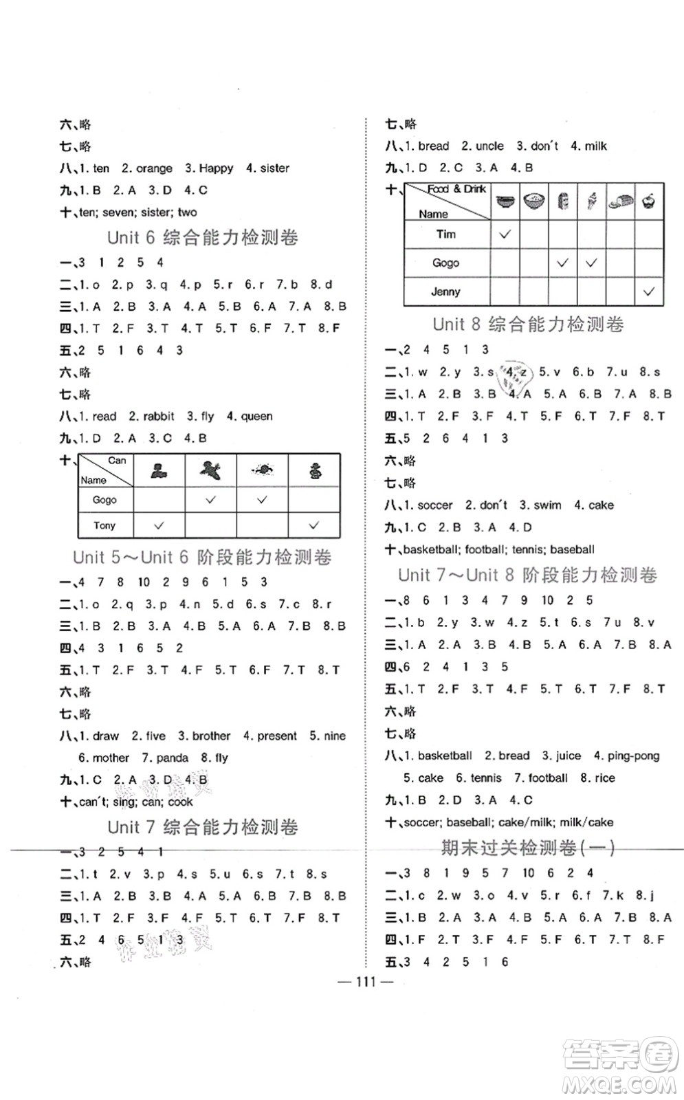 江西教育出版社2021陽(yáng)光同學(xué)課時(shí)優(yōu)化作業(yè)三年級(jí)英語(yǔ)上冊(cè)廣東人民版答案