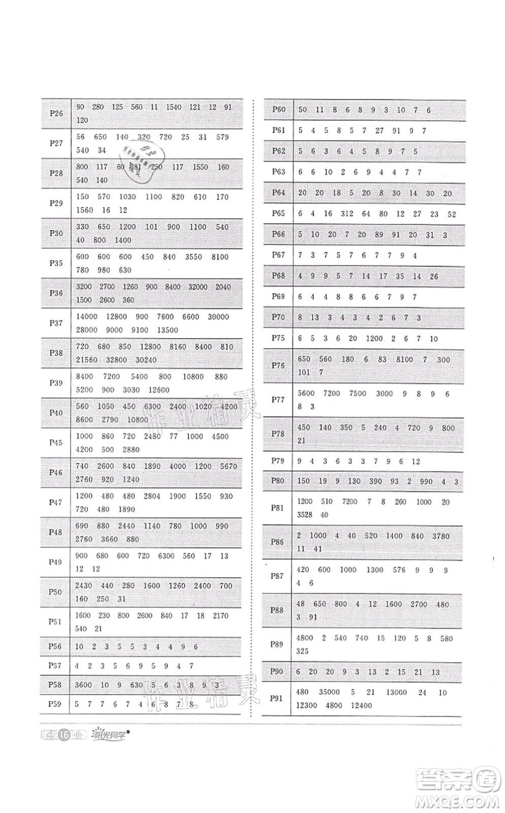 江西教育出版社2021陽光同學(xué)課時(shí)優(yōu)化作業(yè)四年級(jí)數(shù)學(xué)上冊(cè)RJ人教版菏澤專版答案