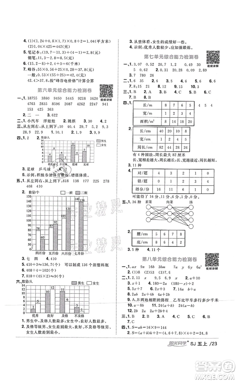 江西教育出版社2021陽光同學課時優(yōu)化作業(yè)五年級數學上冊SJ蘇教版答案