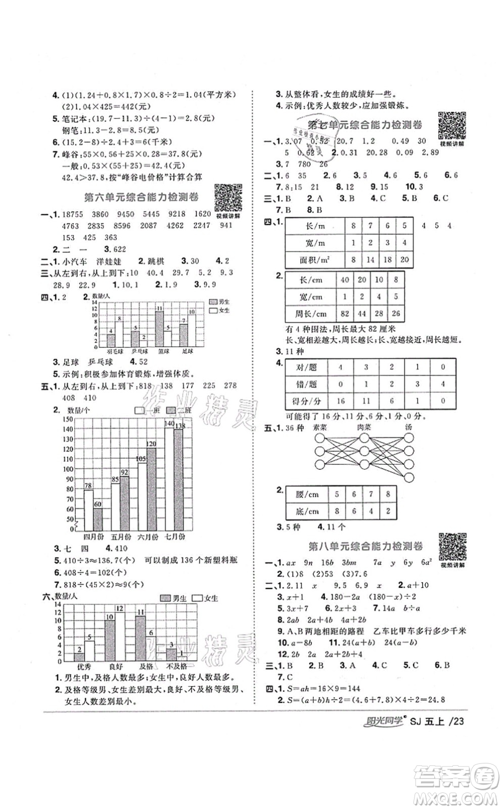 江西教育出版社2021陽光同學(xué)課時優(yōu)化作業(yè)五年級數(shù)學(xué)上冊SJ蘇教版淮宿連專版答案