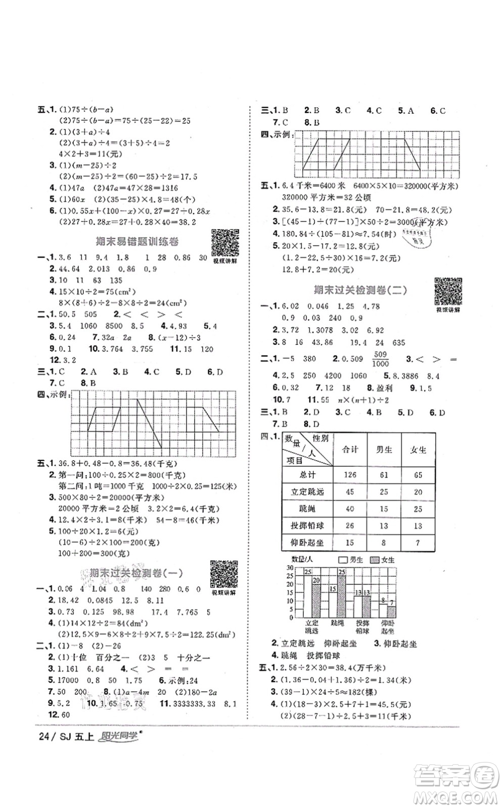 江西教育出版社2021陽光同學(xué)課時優(yōu)化作業(yè)五年級數(shù)學(xué)上冊SJ蘇教版淮宿連專版答案