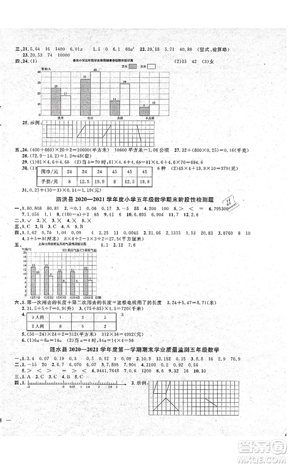 江西教育出版社2021陽光同學(xué)課時優(yōu)化作業(yè)五年級數(shù)學(xué)上冊SJ蘇教版淮宿連專版答案