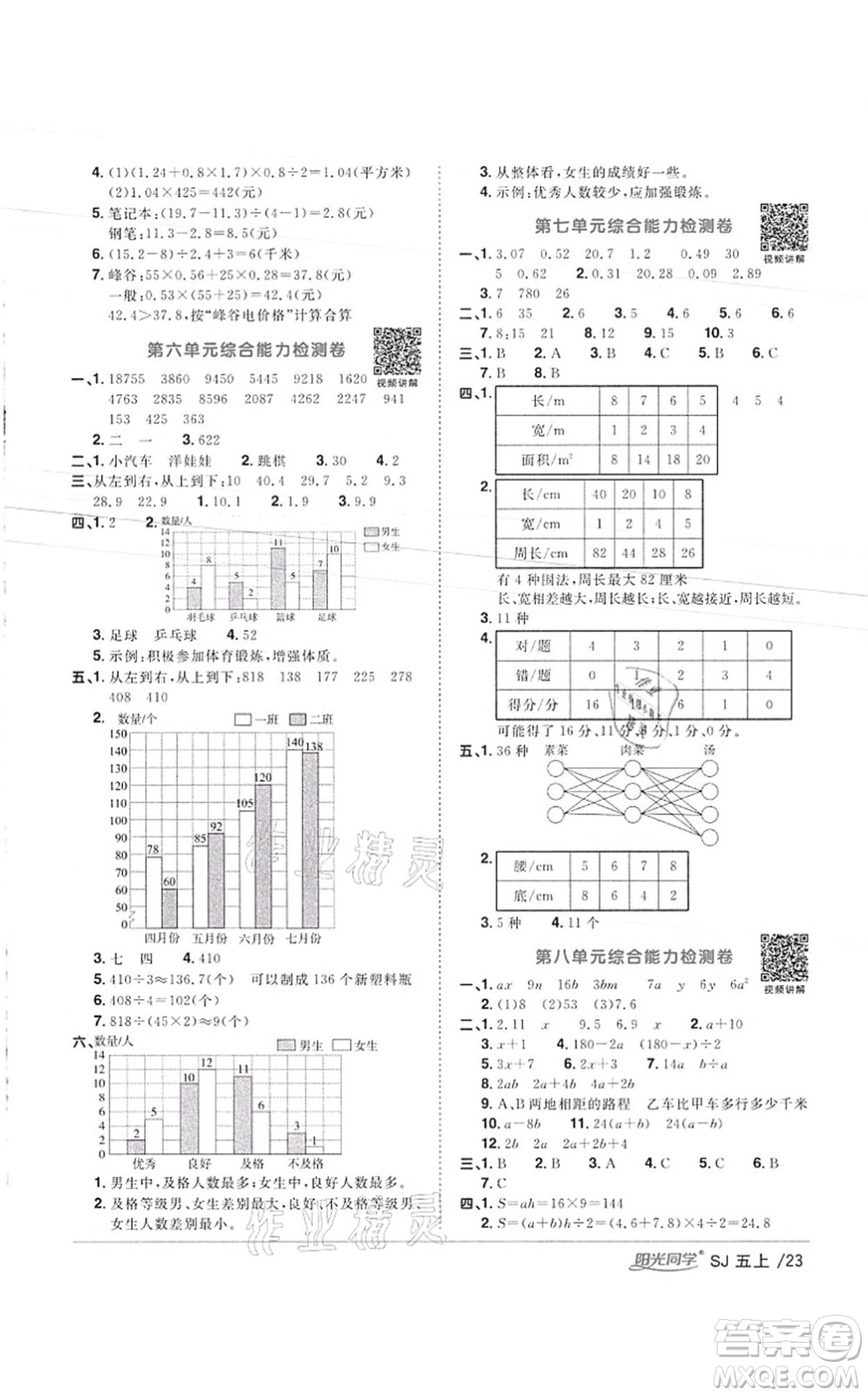 江西教育出版社2021陽光同學(xué)課時(shí)優(yōu)化作業(yè)五年級(jí)數(shù)學(xué)上冊(cè)SJ蘇教版徐州專版答案