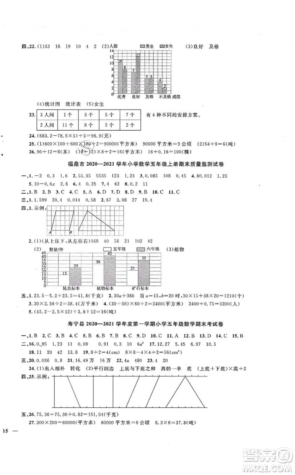 江西教育出版社2021陽光同學(xué)課時(shí)優(yōu)化作業(yè)五年級數(shù)學(xué)上冊SJ蘇教版寧德專版答案