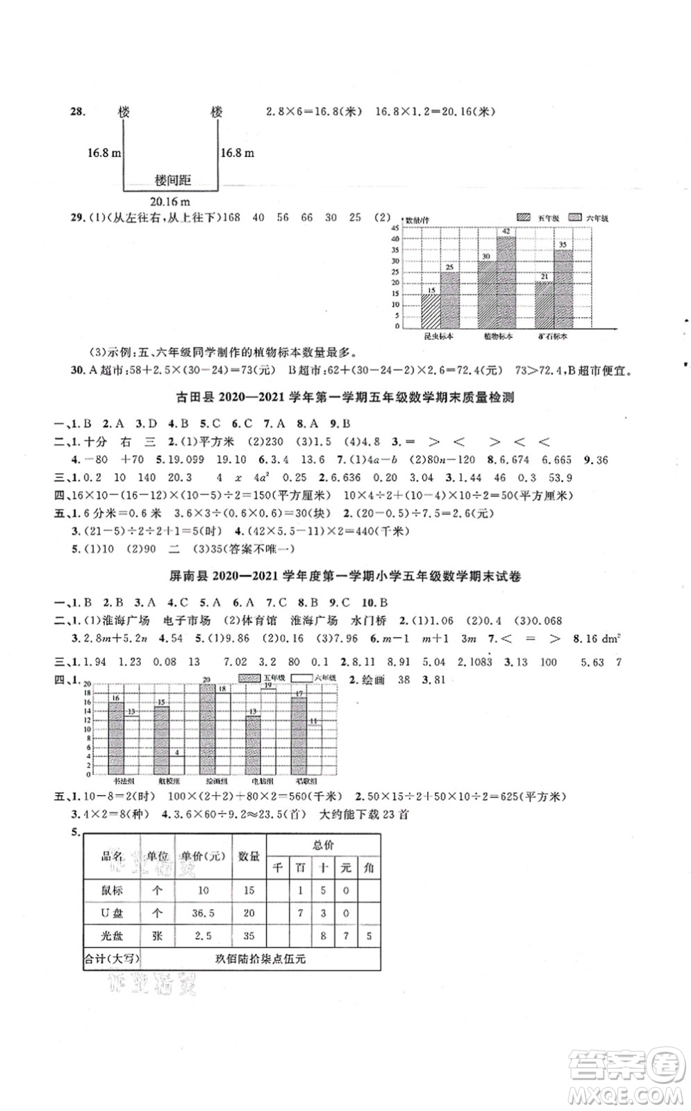 江西教育出版社2021陽光同學(xué)課時(shí)優(yōu)化作業(yè)五年級數(shù)學(xué)上冊SJ蘇教版寧德專版答案