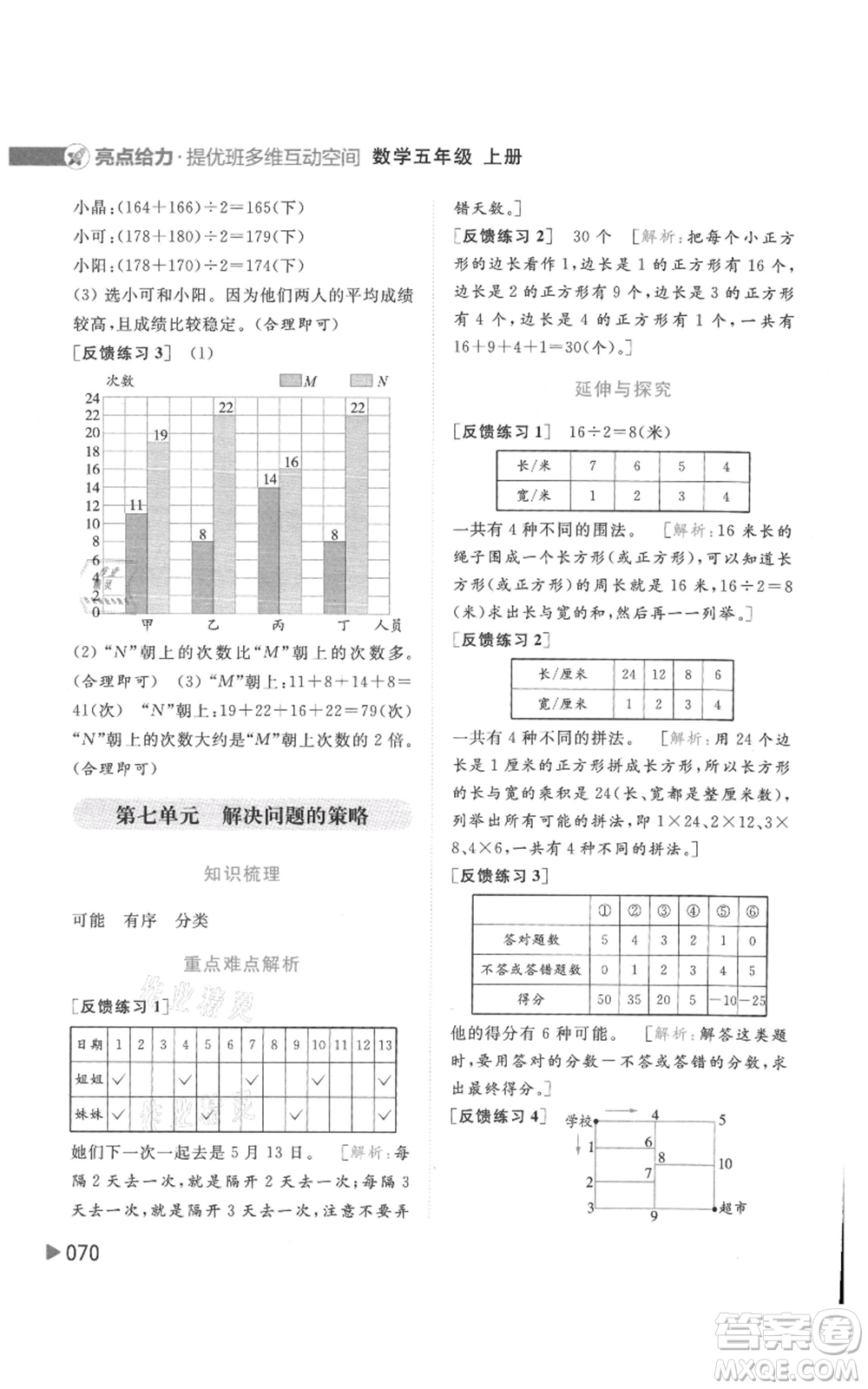 北京教育出版社2021亮點(diǎn)給力提優(yōu)班多維互動空間五年級上冊數(shù)學(xué)蘇教版參考答案