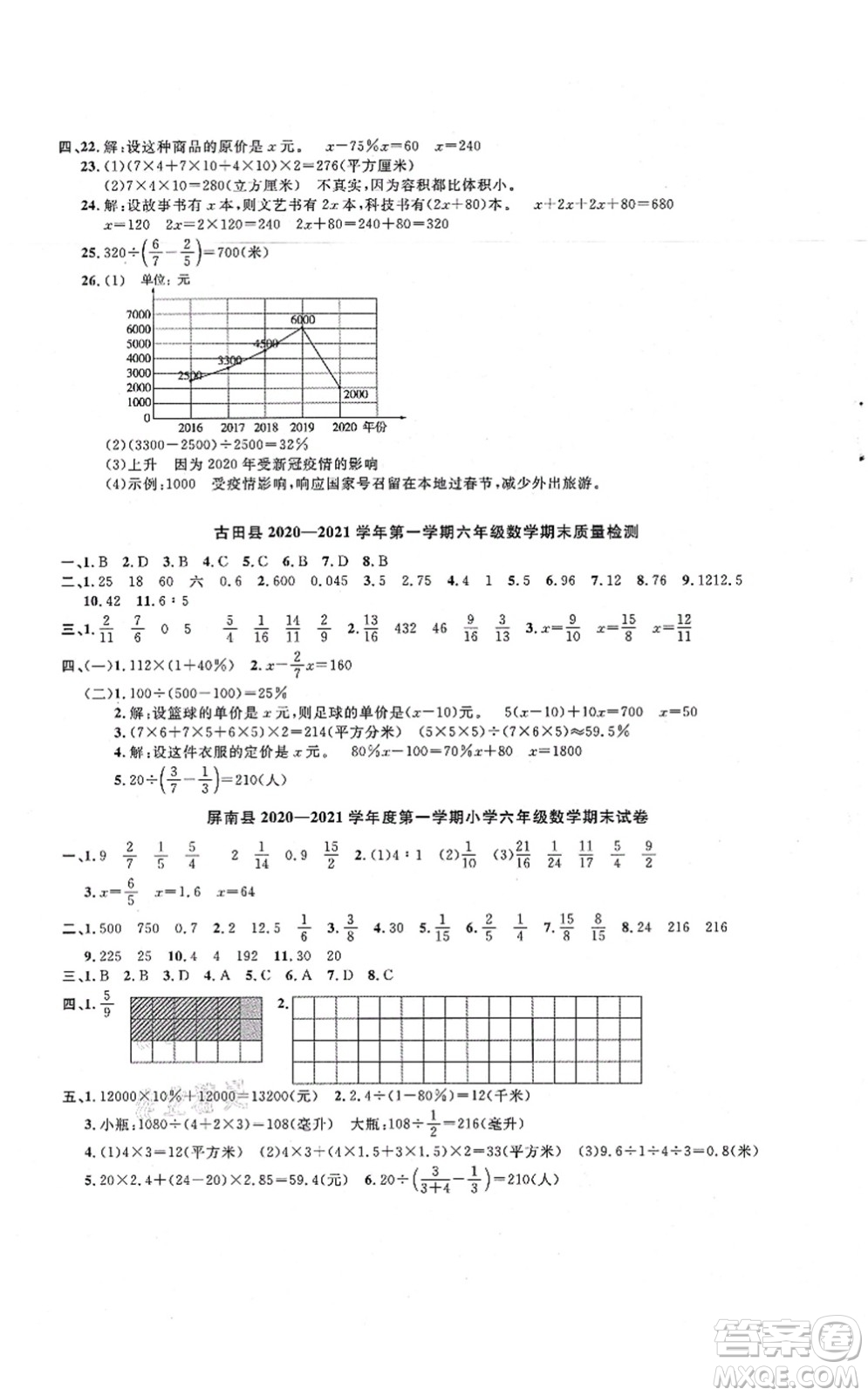 江西教育出版社2021陽光同學(xué)課時優(yōu)化作業(yè)六年級數(shù)學(xué)上冊SJ蘇教版寧德專版答案