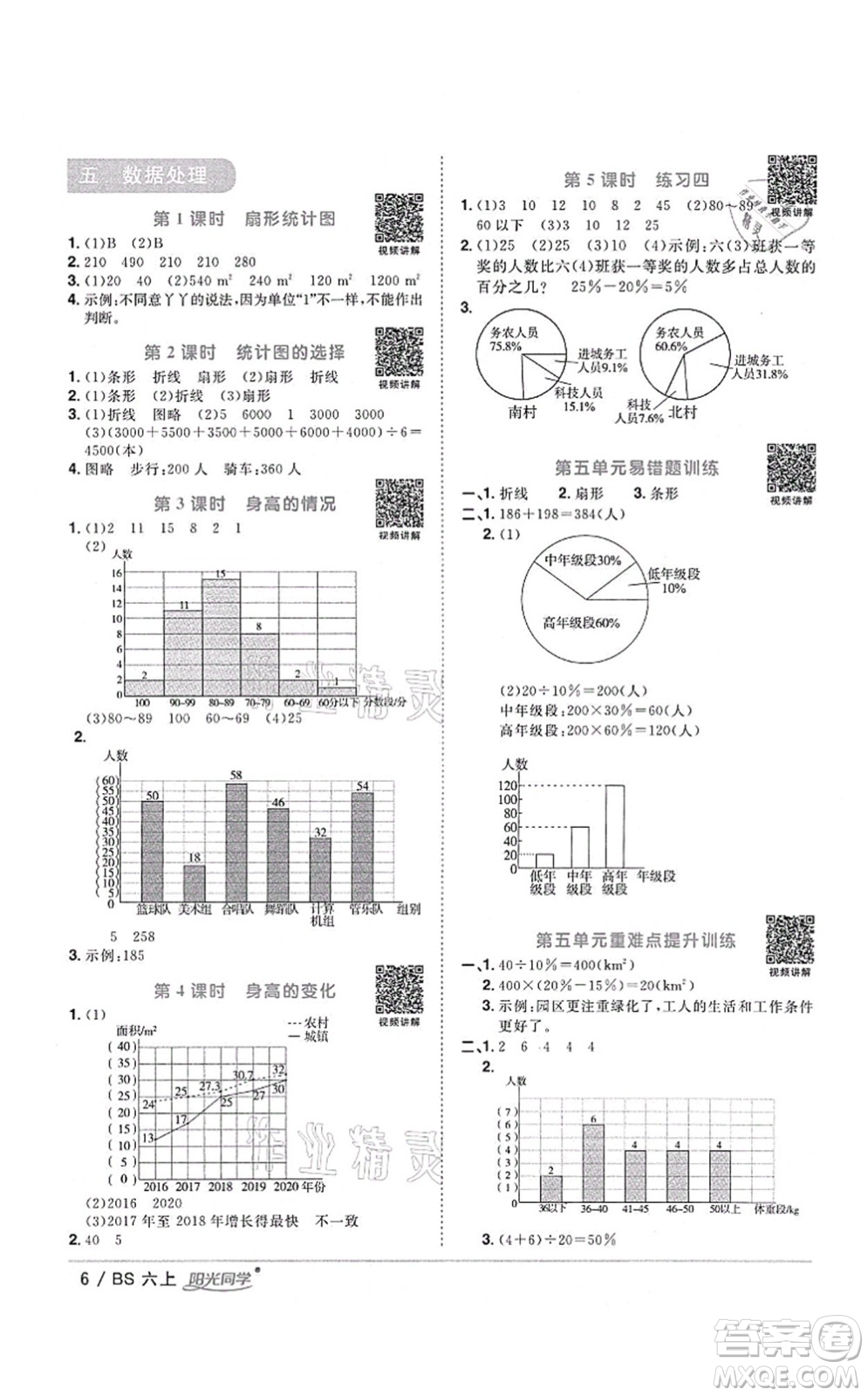 江西教育出版社2021陽光同學課時優(yōu)化作業(yè)六年級數(shù)學上冊BS北師版四川專版答案