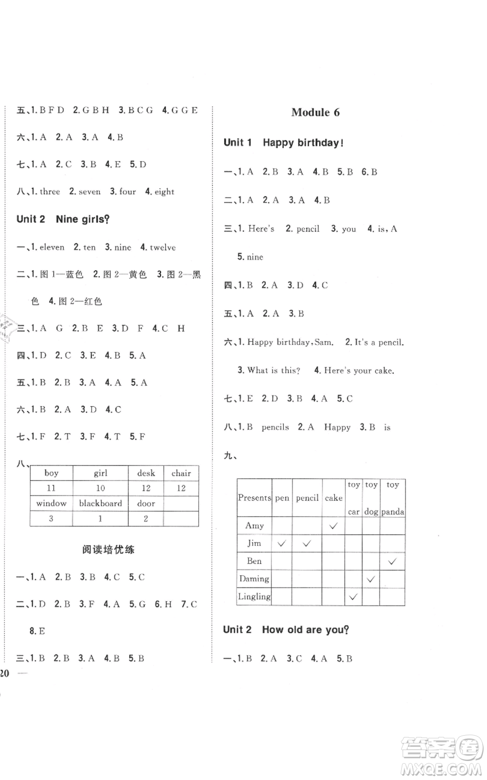 吉林人民出版社2021全科王同步課時(shí)練習(xí)三年級(jí)上冊(cè)英語(yǔ)外研版參考答案