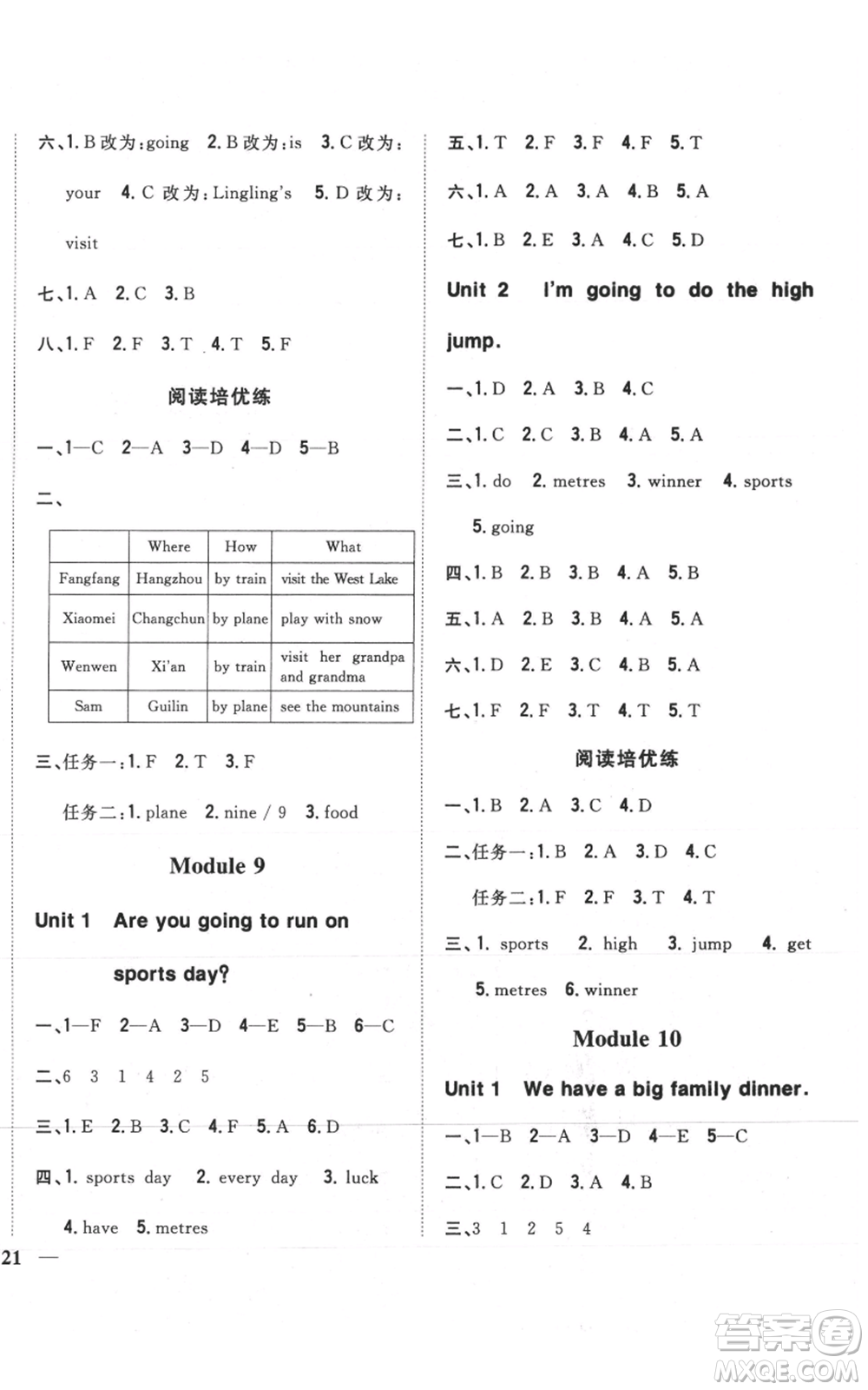 吉林人民出版社2021全科王同步課時練習四年級上冊英語外研版參考答案