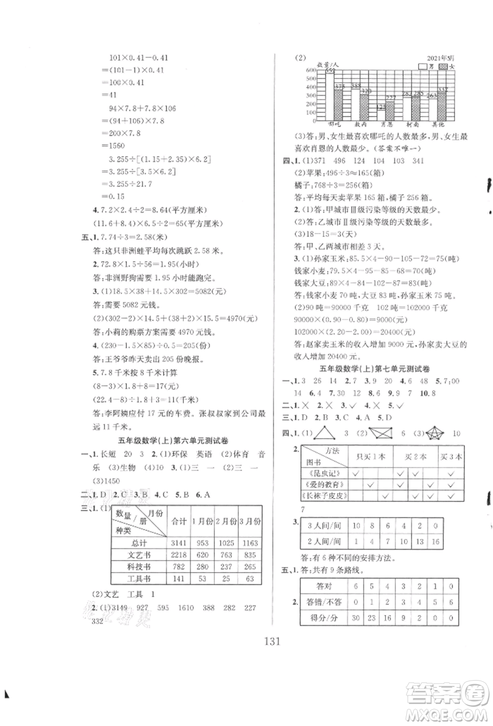 安徽人民出版社2021陽(yáng)光課堂課時(shí)作業(yè)五年級(jí)數(shù)學(xué)上冊(cè)蘇教版參考答案