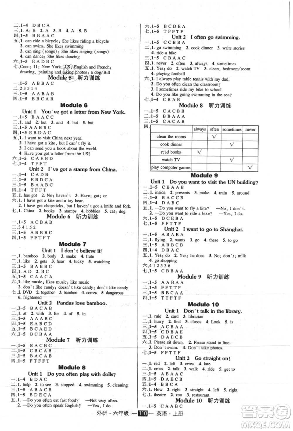 西安出版社2021狀元成才路創(chuàng)優(yōu)作業(yè)100分六年級上冊英語外研版參考答案