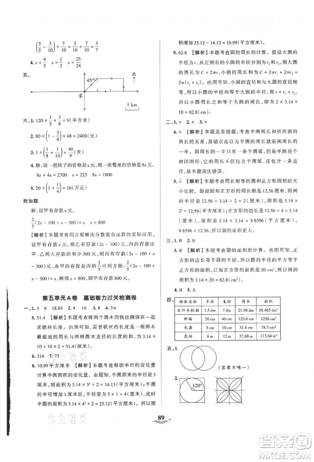 江西人民出版社2021王朝霞培優(yōu)100分六年級(jí)上冊(cè)數(shù)學(xué)人教版參考答案