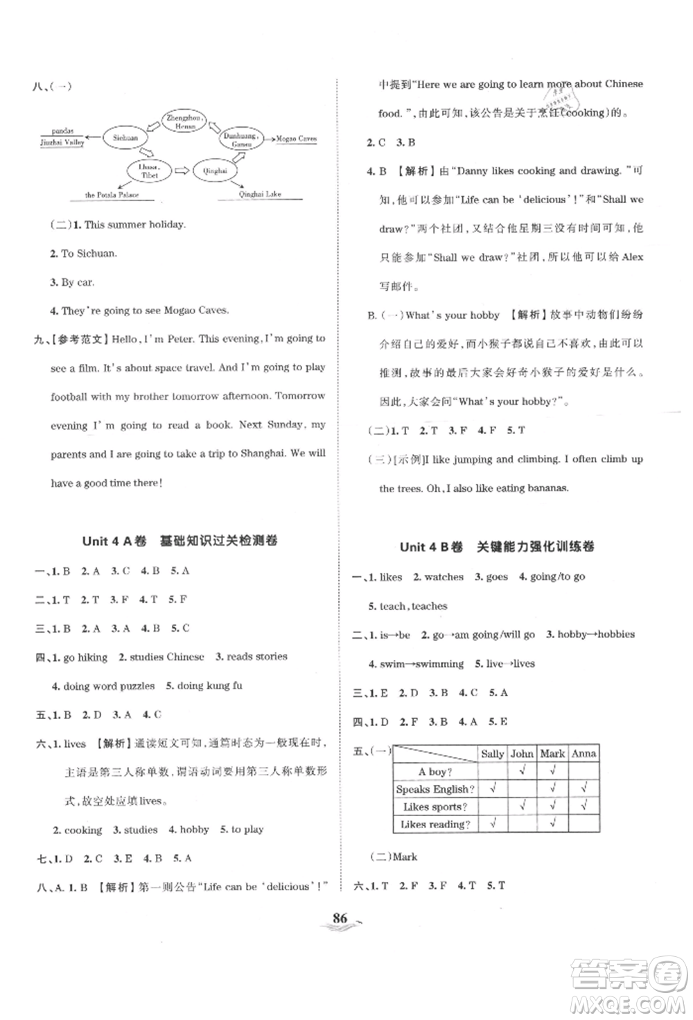 江西人民出版社2021王朝霞培優(yōu)100分六年級(jí)上冊(cè)英語(yǔ)人教版參考答案