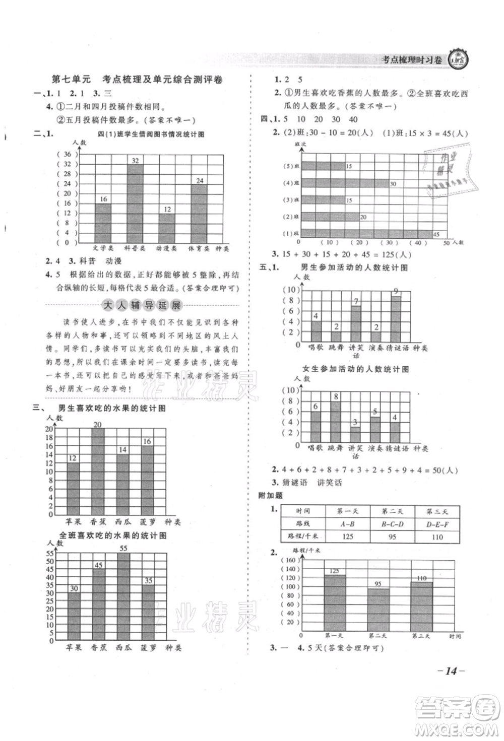 江西人民出版社2021王朝霞考點梳理時習卷四年級上冊數(shù)學人教版參考答案