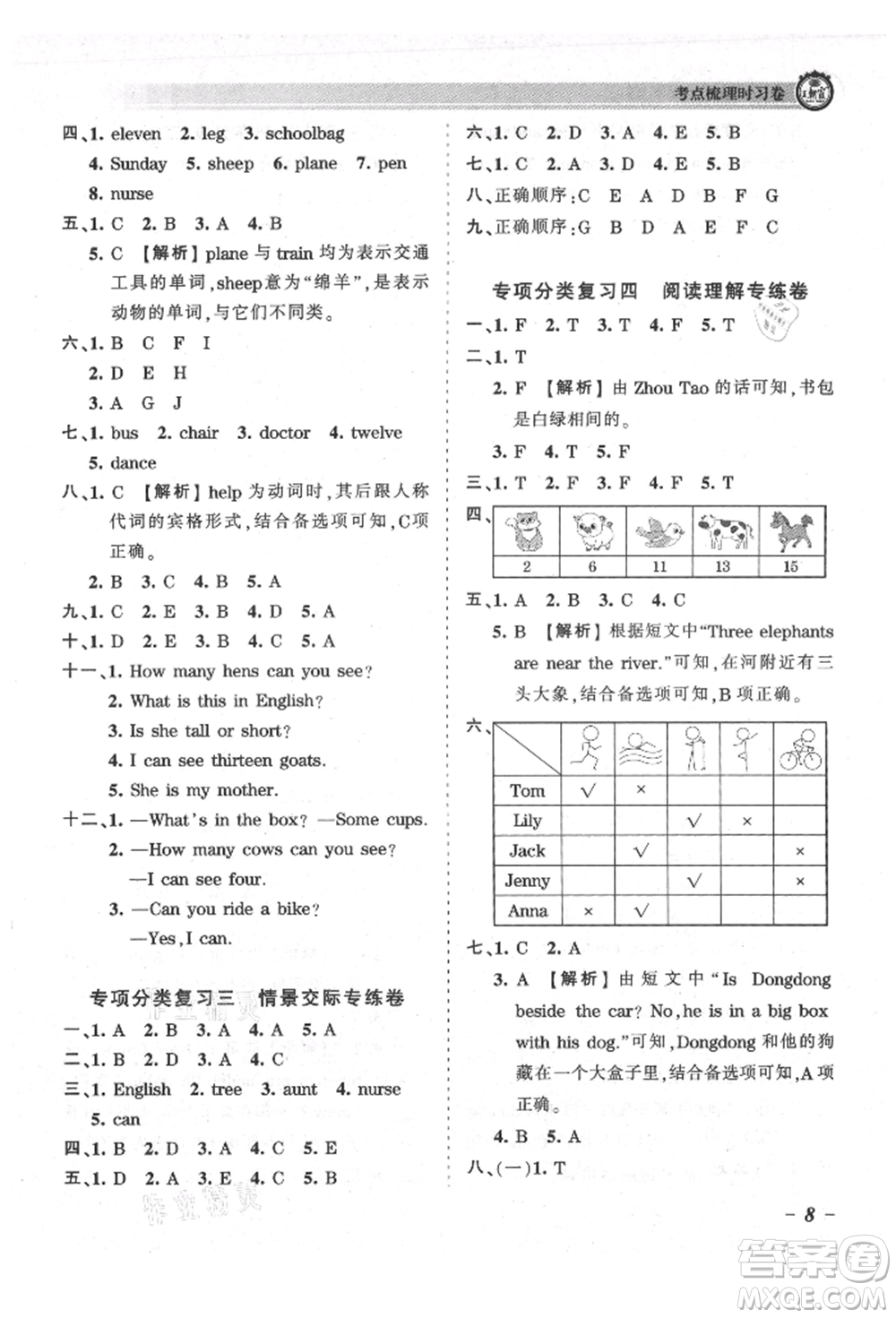 江西人民出版社2021王朝霞考點(diǎn)梳理時(shí)習(xí)卷四年級(jí)上冊(cè)英語(yǔ)科普版參考答案