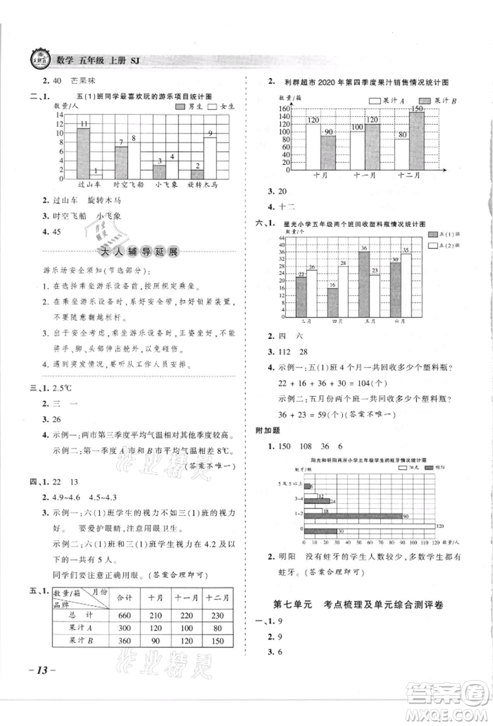 江西人民出版社2021王朝霞考點(diǎn)梳理時(shí)習(xí)卷五年級(jí)上冊(cè)數(shù)學(xué)蘇教版參考答案