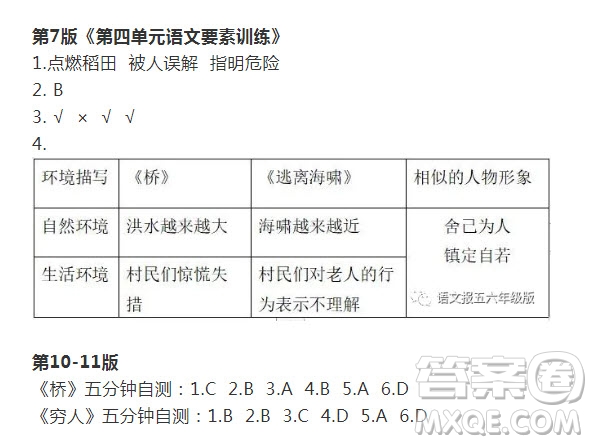 2021年語文報六年級上冊第20期參考答案