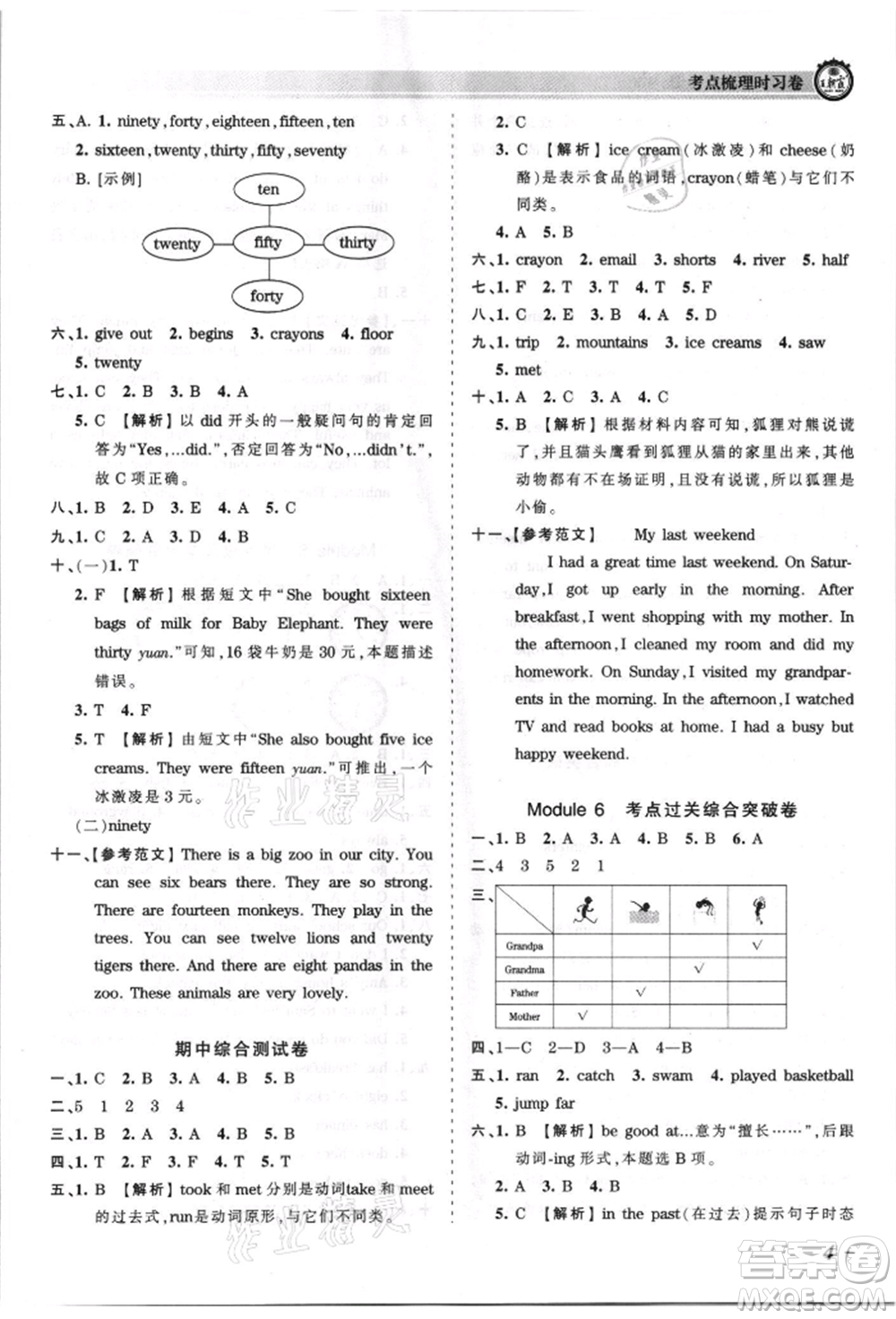 江西人民出版社2021王朝霞考點(diǎn)梳理時(shí)習(xí)卷五年級(jí)上冊英語外研版參考答案