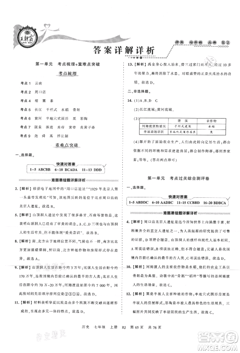 江西人民出版社2021王朝霞考點(diǎn)梳理時(shí)習(xí)卷七年級(jí)上冊(cè)歷史人教版參考答案