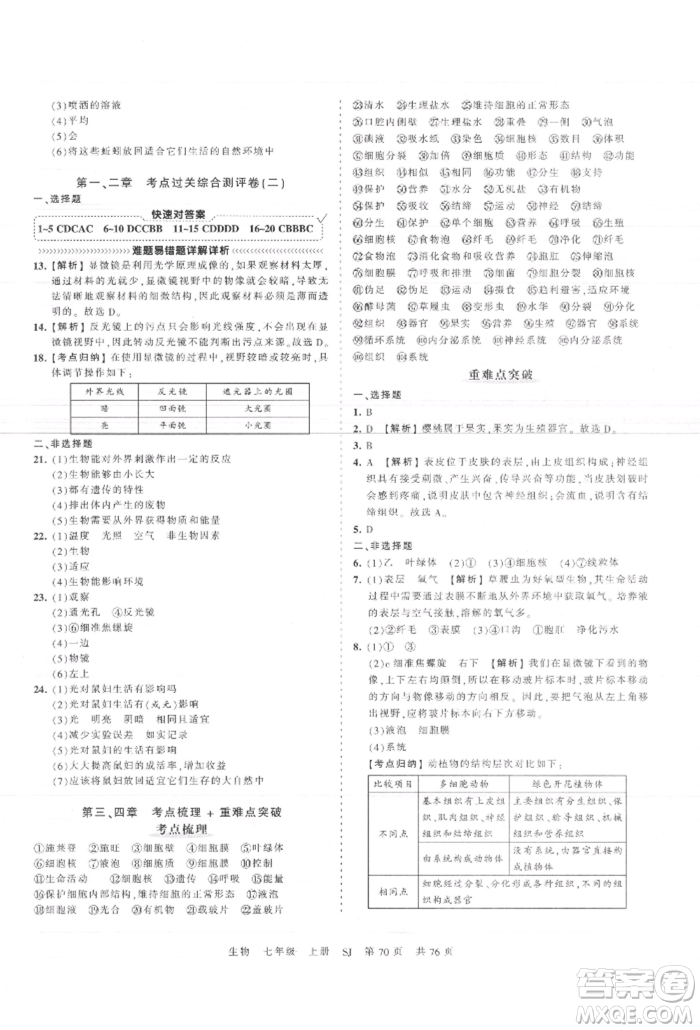 江西人民出版社2021王朝霞考點梳理時習卷七年級上冊生物蘇教版參考答案