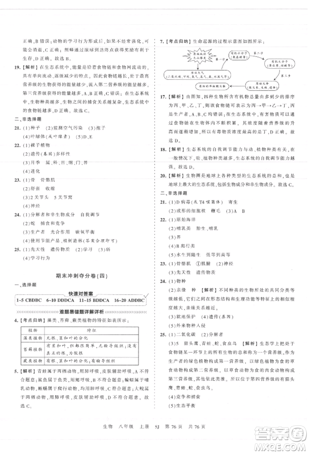 江西人民出版社2021王朝霞考點梳理時習(xí)卷八年級上冊生物蘇教版參考答案