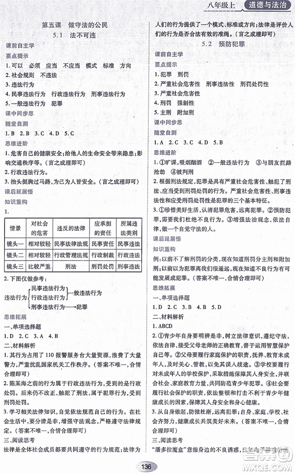 黑龍江教育出版社2021資源與評價八年級道德與法治上冊人教版答案