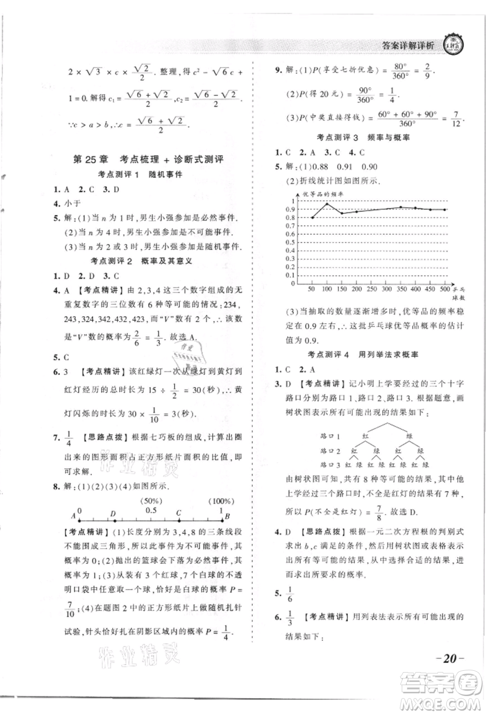 江西人民出版社2021王朝霞考點梳理時習(xí)卷九年級數(shù)學(xué)華師大版參考答案