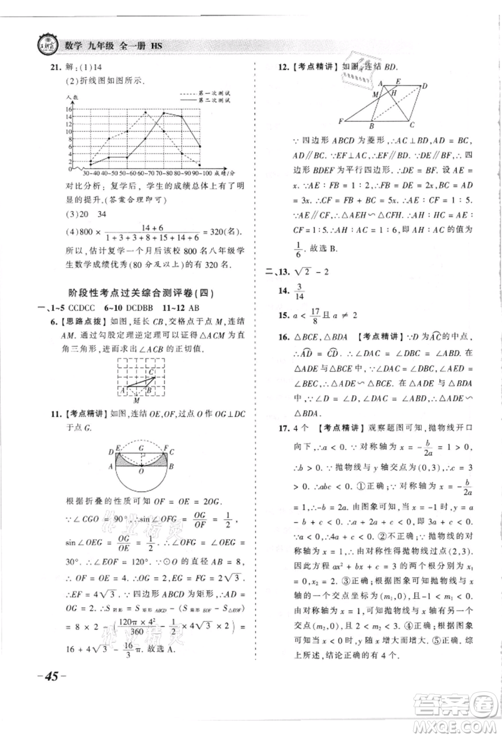 江西人民出版社2021王朝霞考點梳理時習(xí)卷九年級數(shù)學(xué)華師大版參考答案