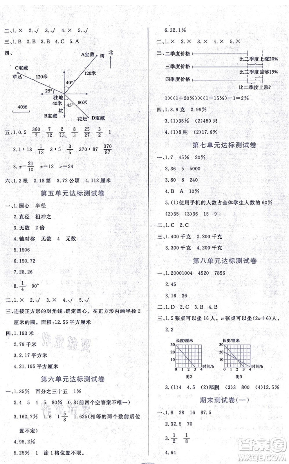 黑龍江教育出版社2021資源與評(píng)價(jià)六年級(jí)數(shù)學(xué)上冊(cè)人教版答案