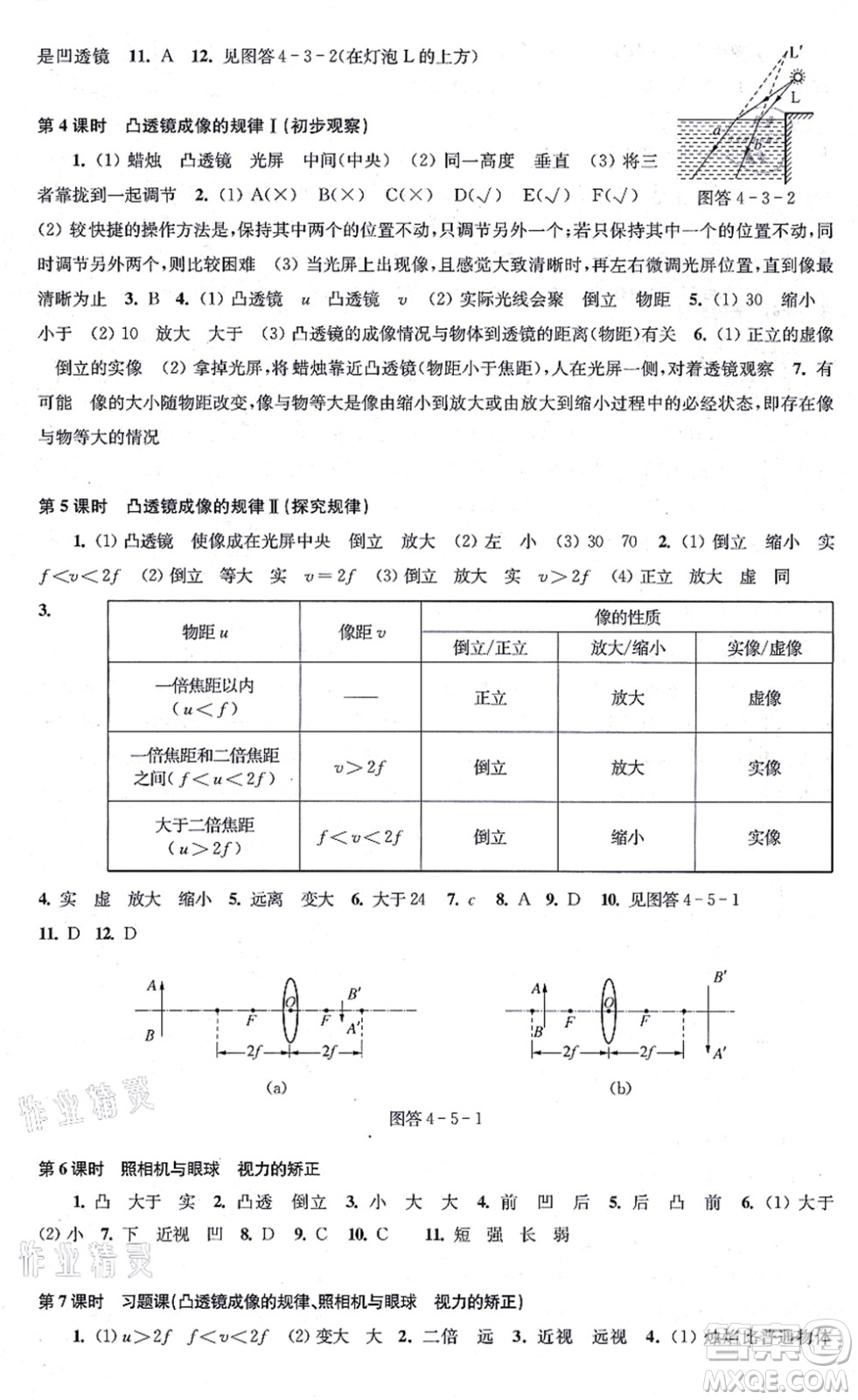 江蘇鳳凰科學(xué)技術(shù)出版社2021同步練習(xí)物理八年級(jí)上冊(cè)蘇科版答案