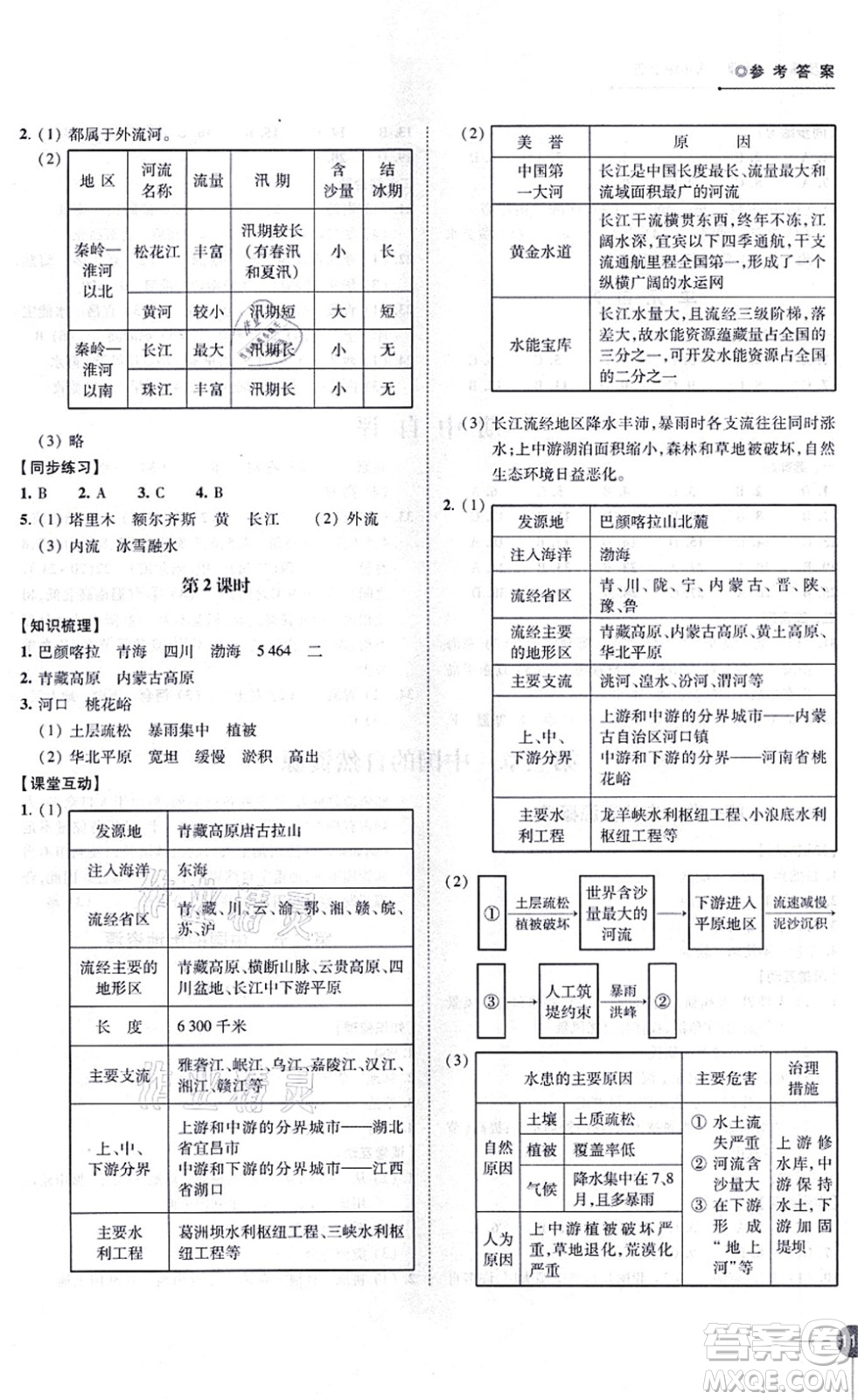 江蘇鳳凰科學(xué)技術(shù)出版社2021同步練習(xí)地理八年級上冊湘教版答案