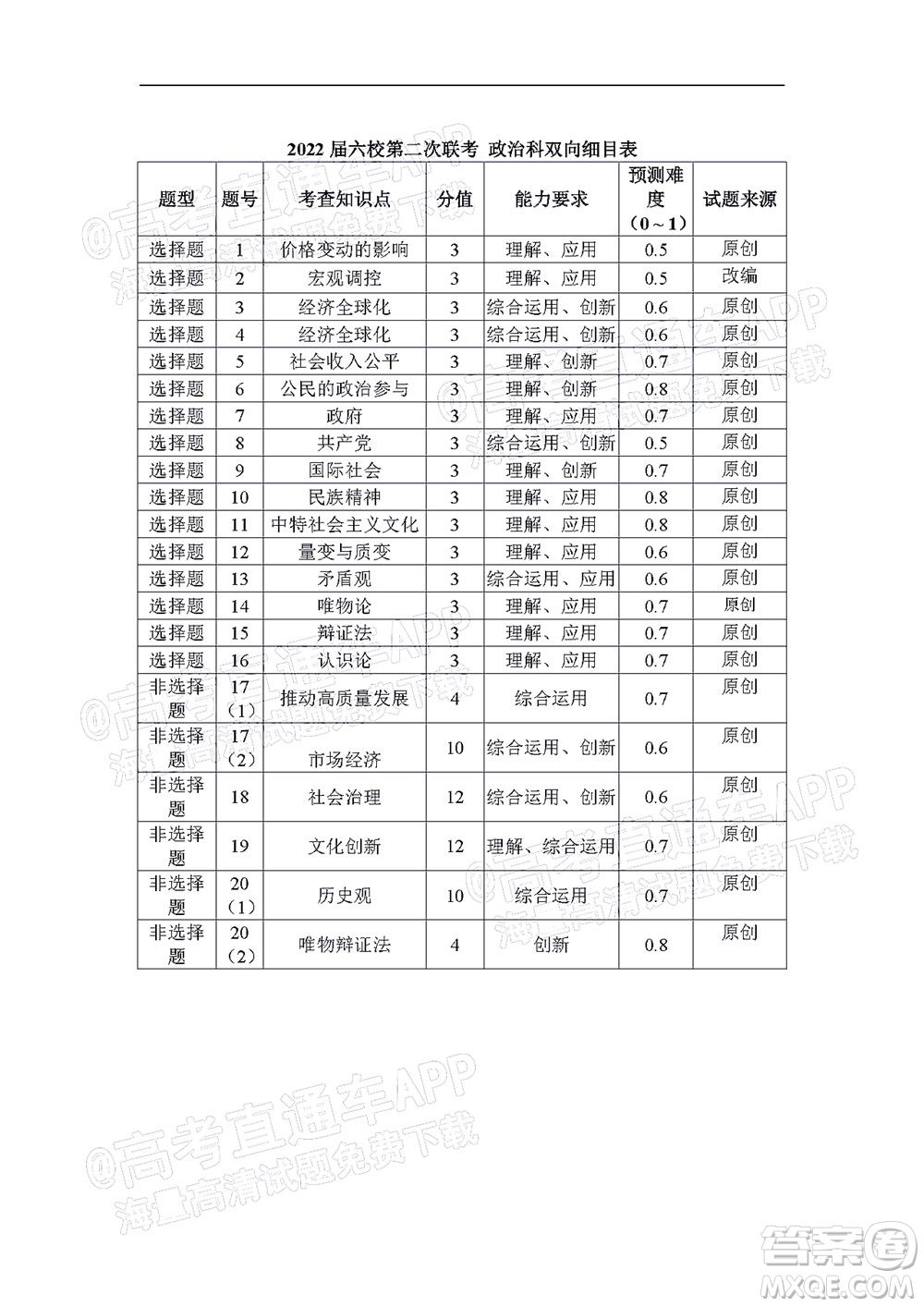 深圳2022屆六校第二次聯(lián)考試題政治試題及答案