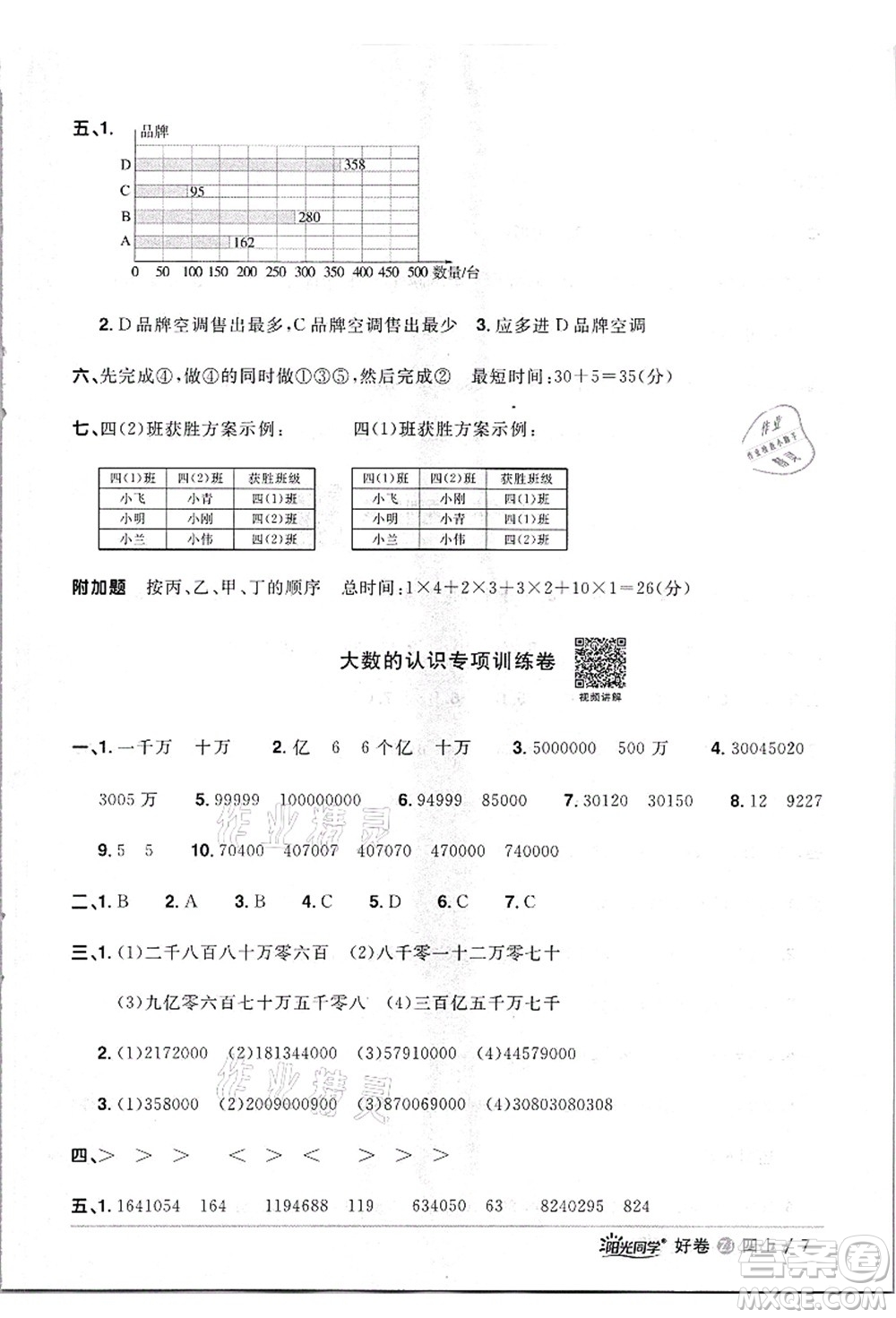 浙江教育出版社2021陽光同學(xué)全優(yōu)達(dá)標(biāo)好卷四年級(jí)數(shù)學(xué)上冊(cè)R人教版浙江專版答案