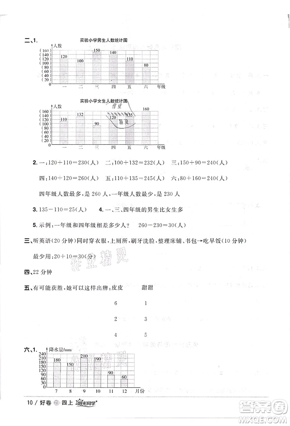 浙江教育出版社2021陽光同學(xué)全優(yōu)達(dá)標(biāo)好卷四年級(jí)數(shù)學(xué)上冊(cè)R人教版浙江專版答案