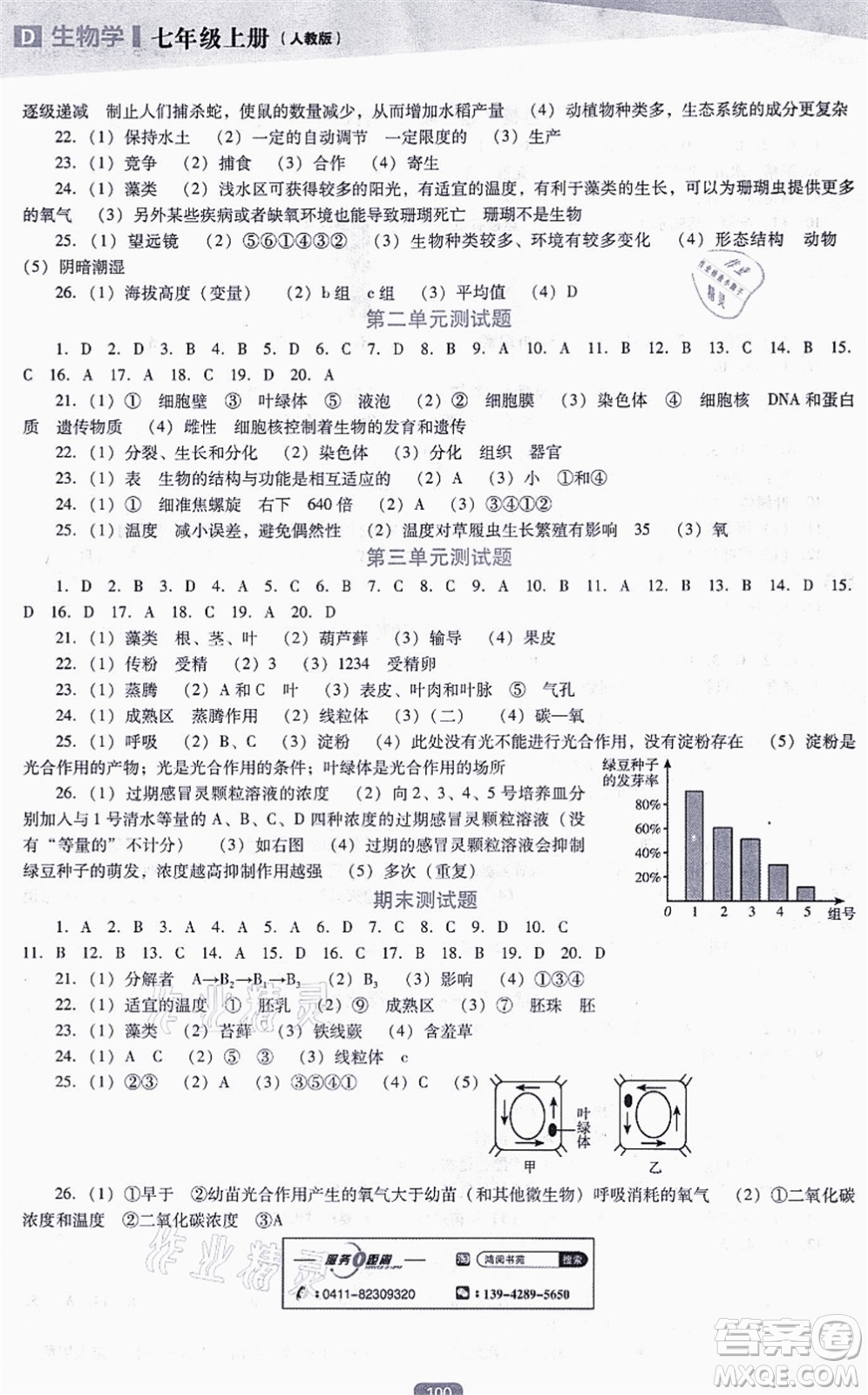 遼海出版社2021新課程生物能力培養(yǎng)七年級(jí)上冊(cè)人教版D版答案