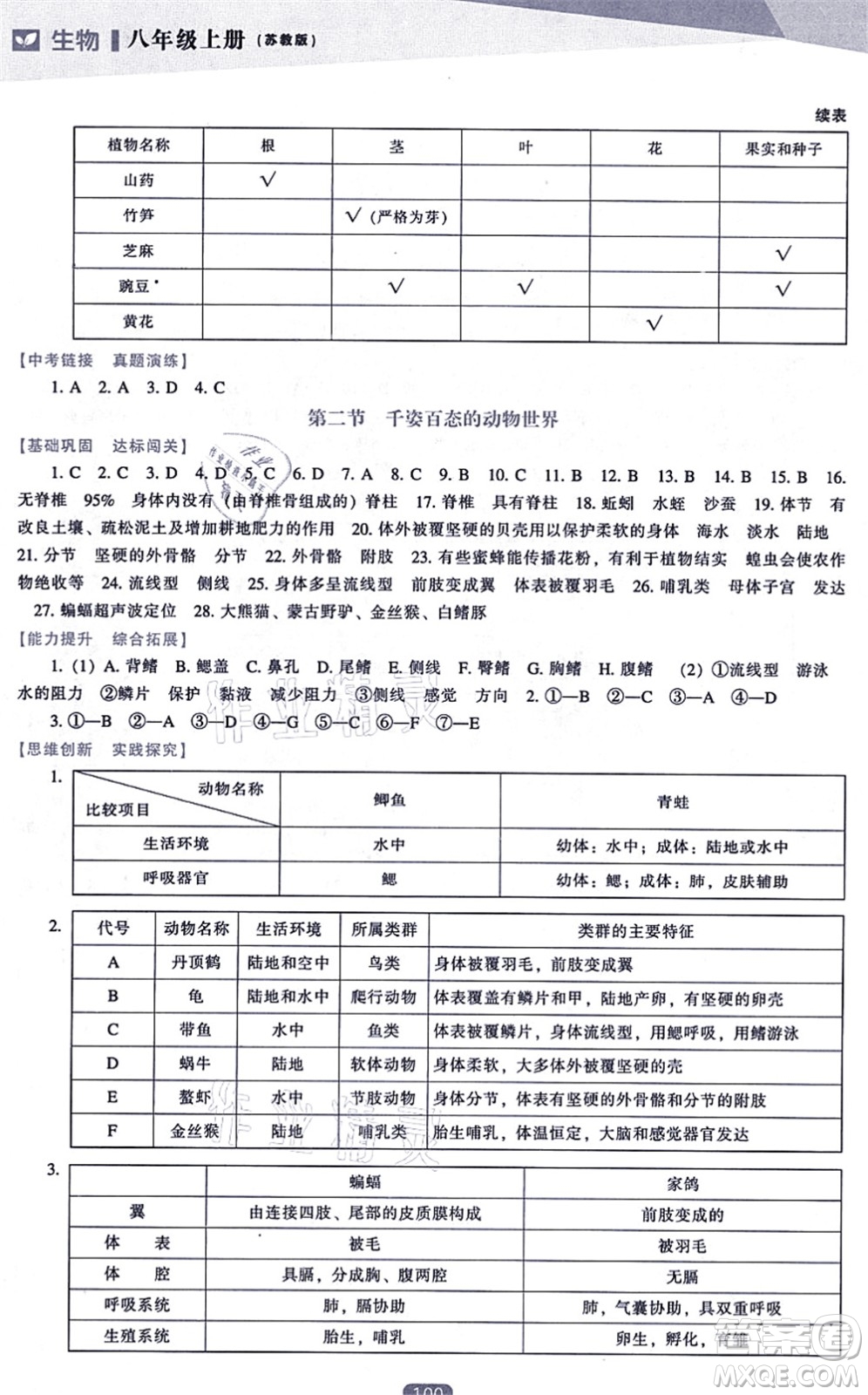 遼海出版社2021新課程生物能力培養(yǎng)八年級(jí)上冊(cè)蘇教版答案