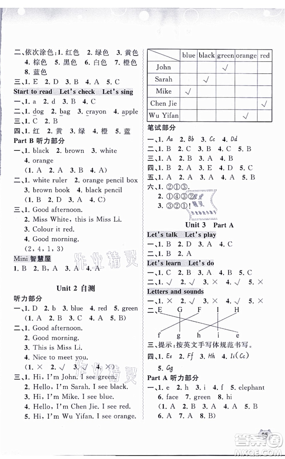 廣西教育出版社2021新課程學(xué)習(xí)與測評同步學(xué)習(xí)三年級英語上冊人教版答案