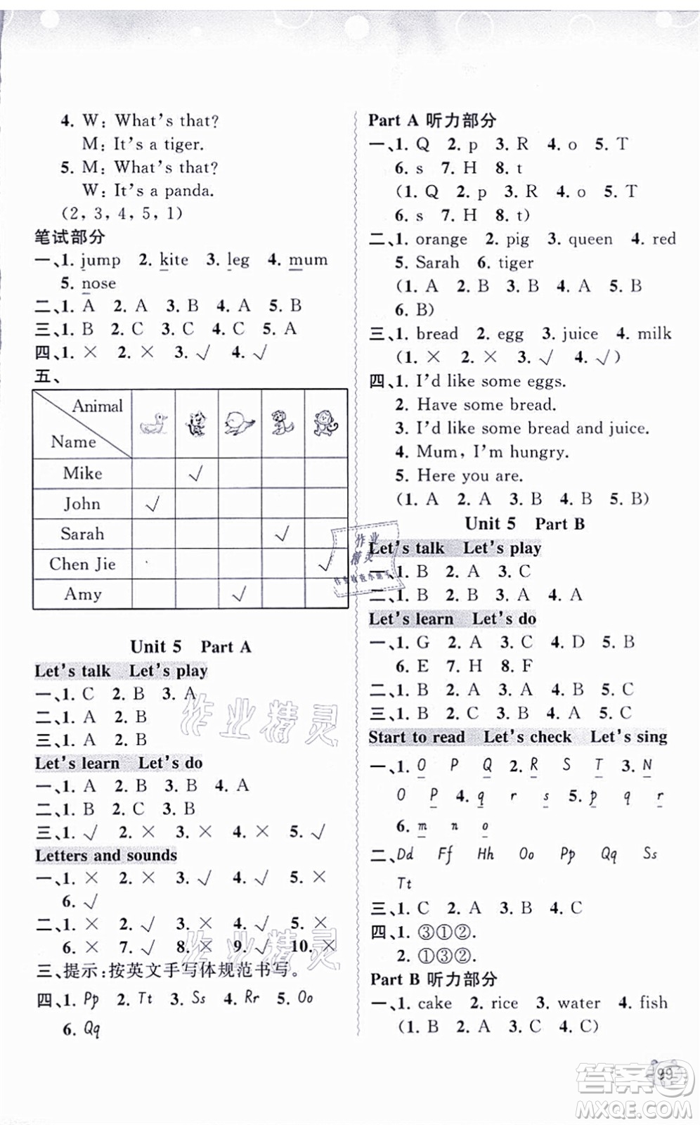 廣西教育出版社2021新課程學(xué)習(xí)與測評同步學(xué)習(xí)三年級英語上冊人教版答案