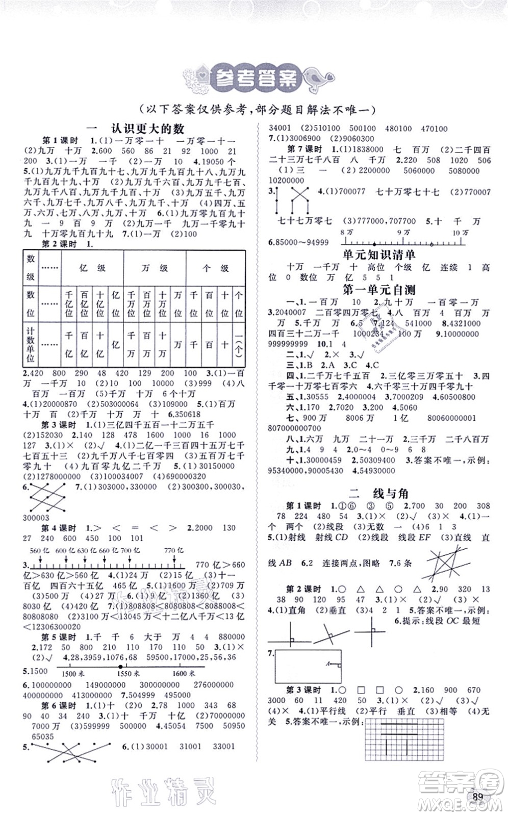 廣西教育出版社2021新課程學(xué)習(xí)與測評同步學(xué)習(xí)四年級數(shù)學(xué)上冊北師大版答案