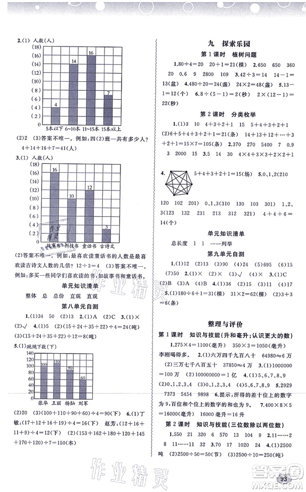 廣西教育出版社2021新課程學(xué)習(xí)與測評(píng)同步學(xué)習(xí)四年級(jí)數(shù)學(xué)上冊(cè)河北教育版答案