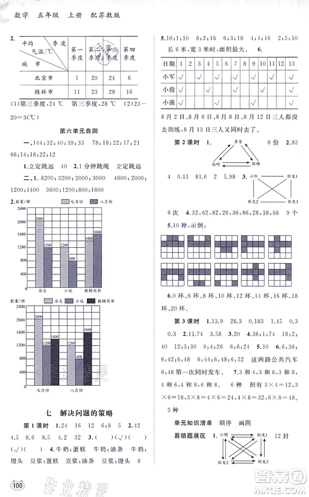 廣西教育出版社2021新課程學習與測評同步學習五年級數(shù)學上冊蘇教版答案