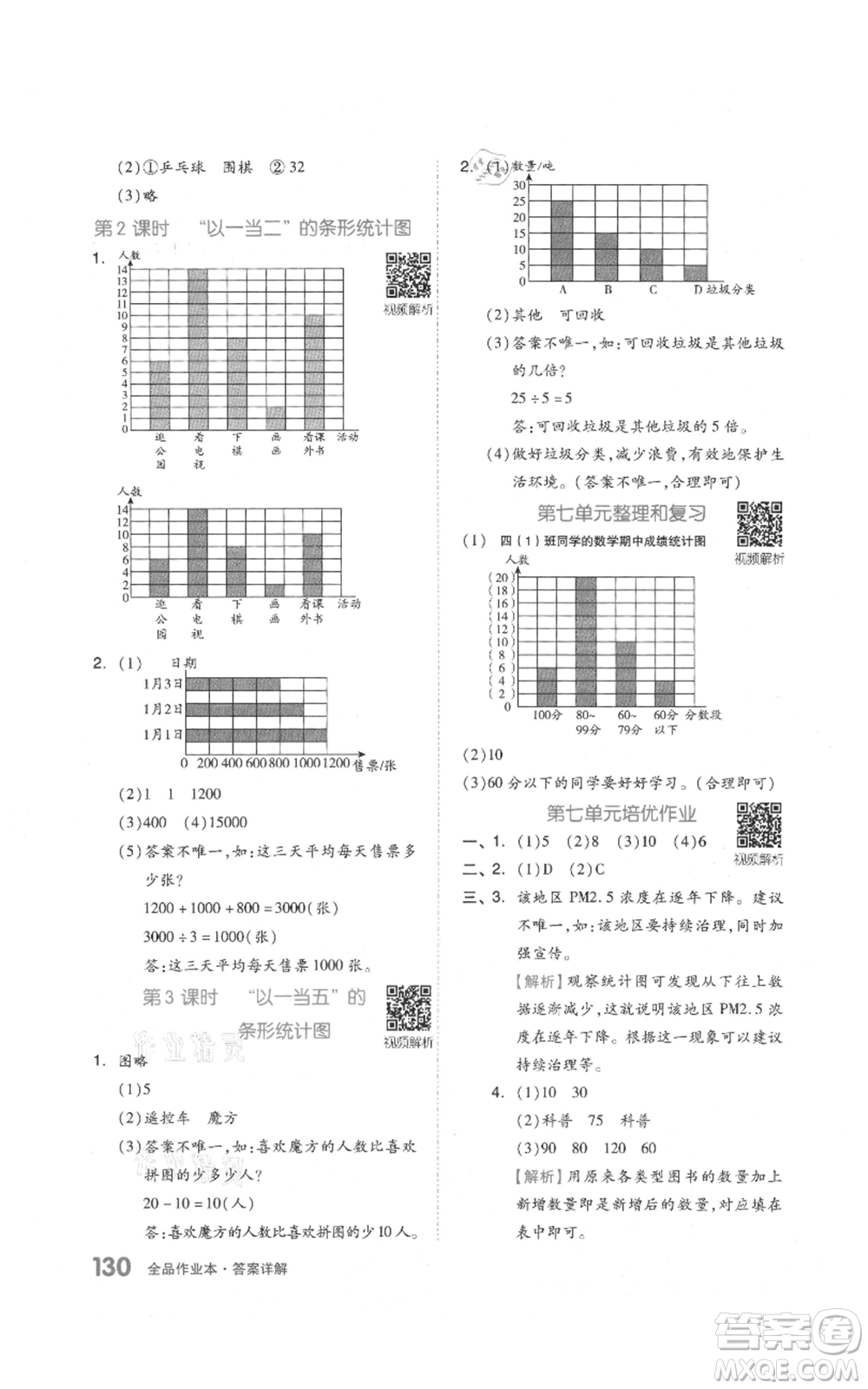 天津人民出版社2021全品作業(yè)本四年級上冊數(shù)學(xué)人教版參考答案