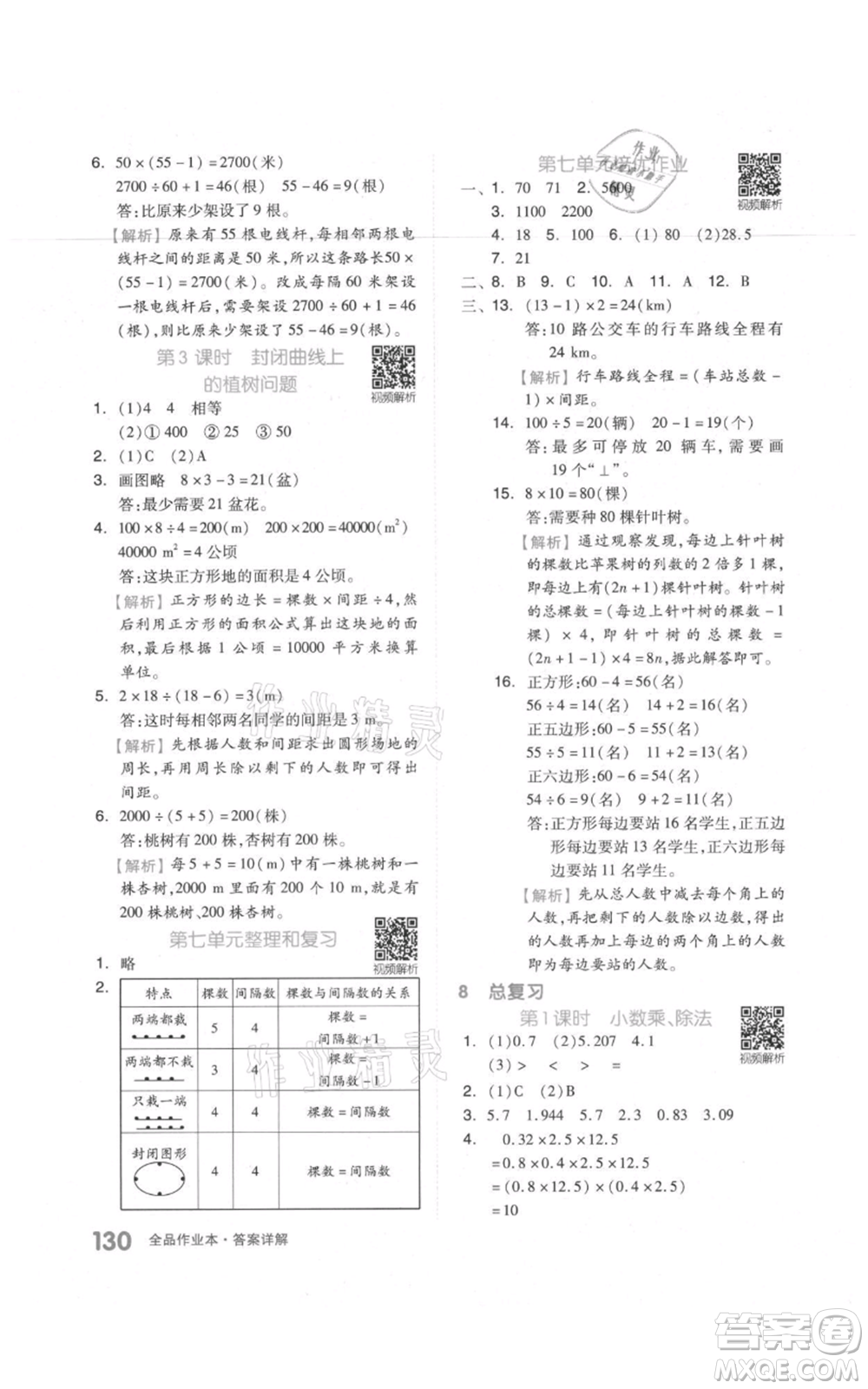 天津人民出版社2021全品作業(yè)本五年級上冊數(shù)學(xué)人教版參考答案